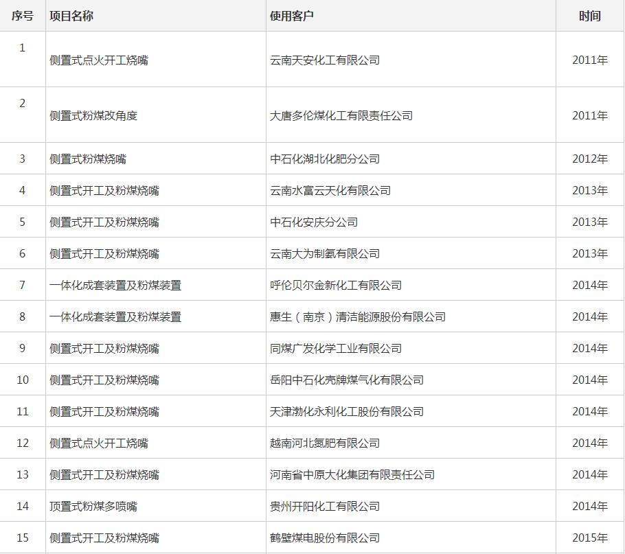 燃烧设备系统案例展示